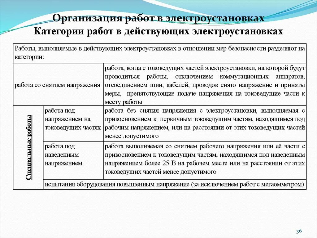 Категории безопасности электроустановок. Категории работ в электроустановках по мерам безопасности. Работы выполняемые в электроустановках. Работы, выполняемые в действующих электроустановках. Категории работ в электроустановках.