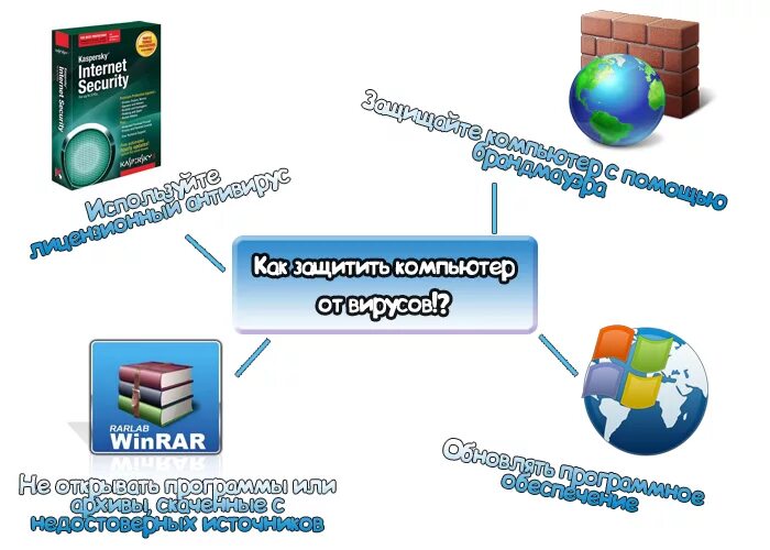 Защита компьютера. Как уберечь компьютер от вирусов. Как уберечь компьютер от вирусов. Как уберечь компьютер от вирусов. Как защититься от компьютерных вирусов.