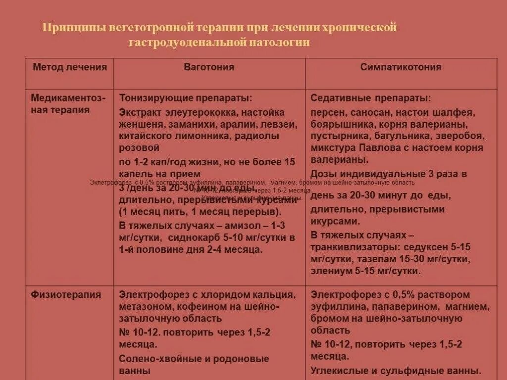 Схема терапии при гастродуодените. Лекарства при хроническом гастродуодените. Терапия хронического гастродуоденита. Рекомендации при хроническом гастродуодените. Гастродуоденит лечение питание