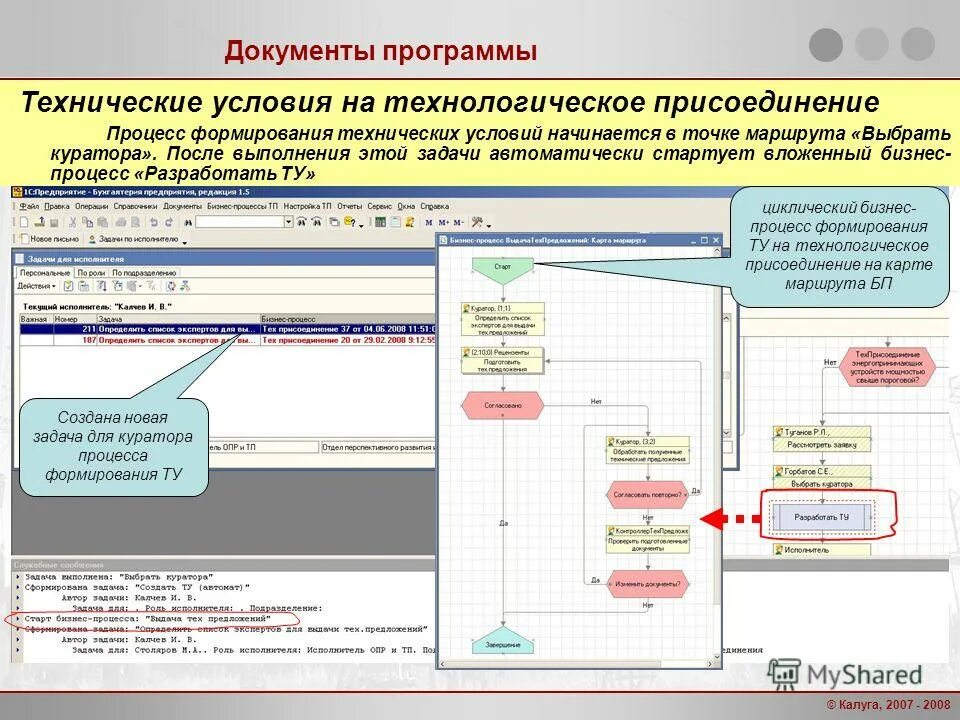 Бизнес процесс технологического присоединения. Бизнес процесс по технологическому присоединению. Запрос технических условий на систему автоматизации. Программа для документов.