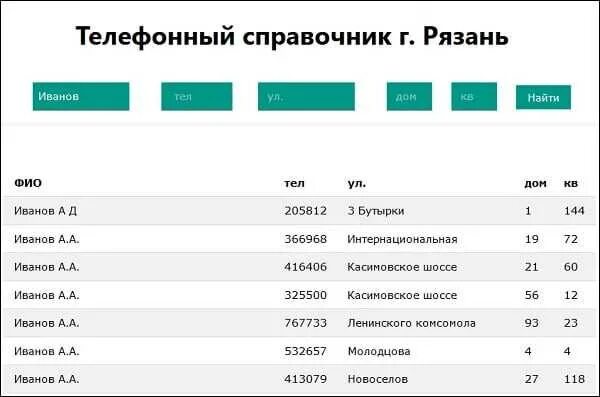 Код рязани телефон. Номер телефона по фамилии. Найти номер телефона по ФИО. Домашний телефон номер. Поиск номера телефона по ФИО.