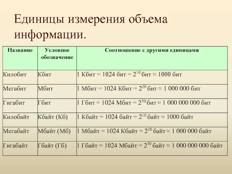 Этот текст размыт и вы не сможете его прочитать.