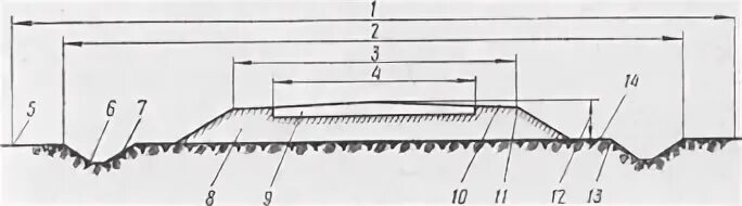 Корытный профиль земляного полотна. Элементы обустройства автомобильных дорог. Элементы обустройства автомобильной дороги. Конструктивные элементы автомобильной дороги.