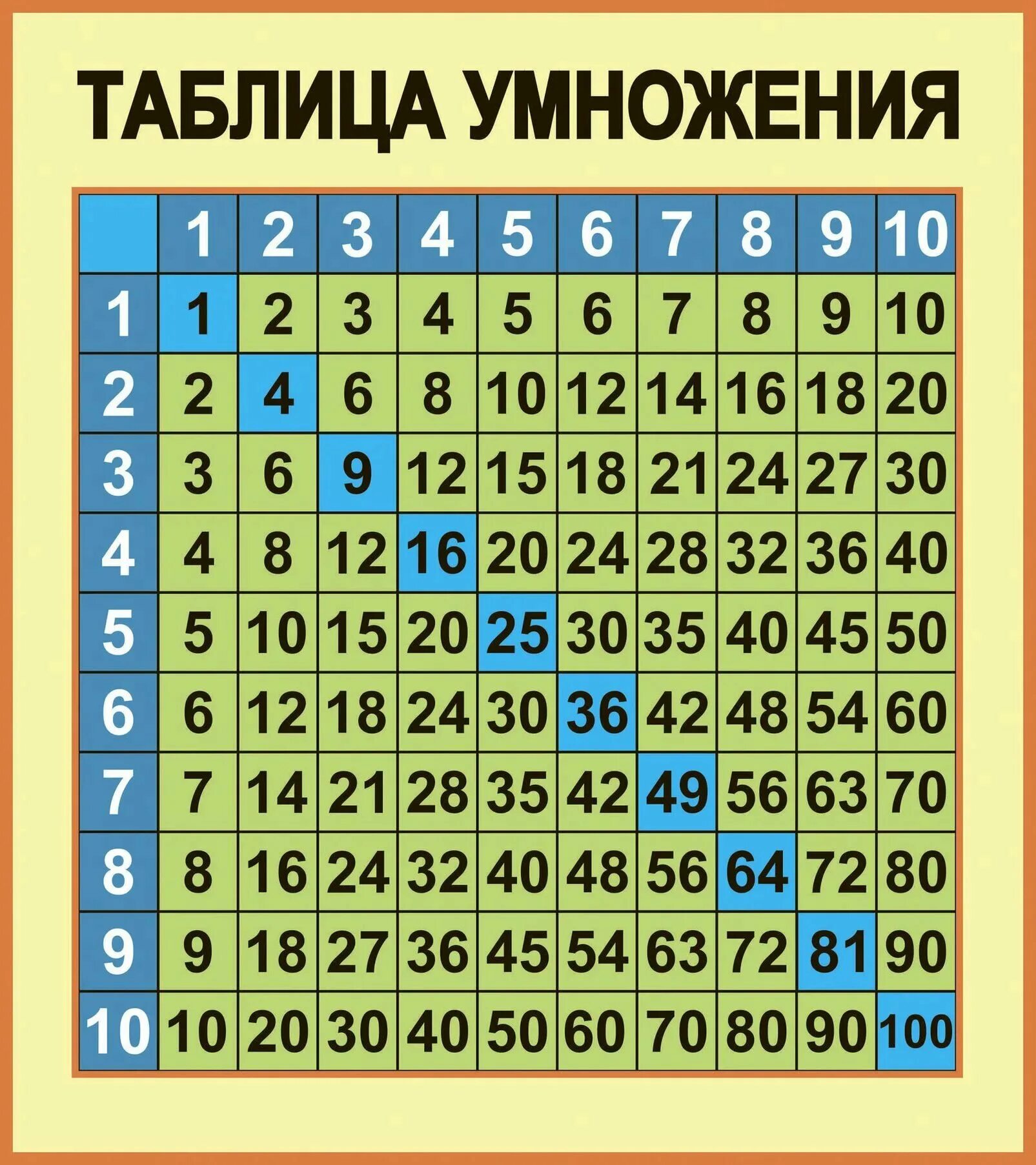 Повторить умножение и деление. Таблица умножения. Далбитца помножения. Таблица умножения таблица. NF,kbwf ум.