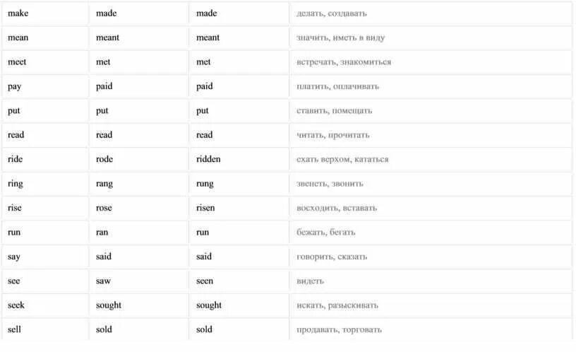 Irregular verbs упражнения. Неправильные глаголы английского упражнения. Задания на неправильные глаголы английского языка. Неправильные глаголы exercises. Упражнения по неправильным глаголам английского языка.