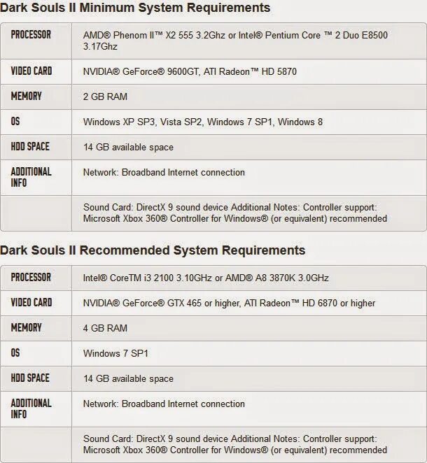 Minimum system requirements. Dark Souls 1 минимальные системные требования. Dark Souls 2 минимальные системные требования. Дарк соулс 1 системные требования на ноутбук. Минимальные требования дарк соулс 1.