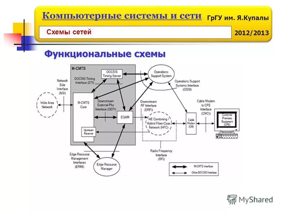 функциональная схема сети связи. блок схема лвс. Atm схема. функциональные сети. функциональная схема сотовой связи.