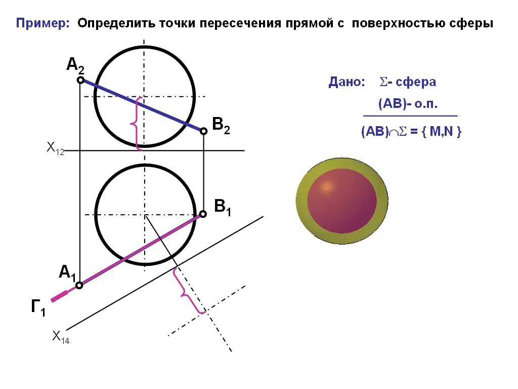 Какие прямые пересекают окружность. Построить точки пересечения прямой с поверхностью сферы. Определить точки пересечения прямой со сферой. Построить проекции точек пересечения прямой а с поверхностью сферы. Точка пересечения прямой и сферы формула.