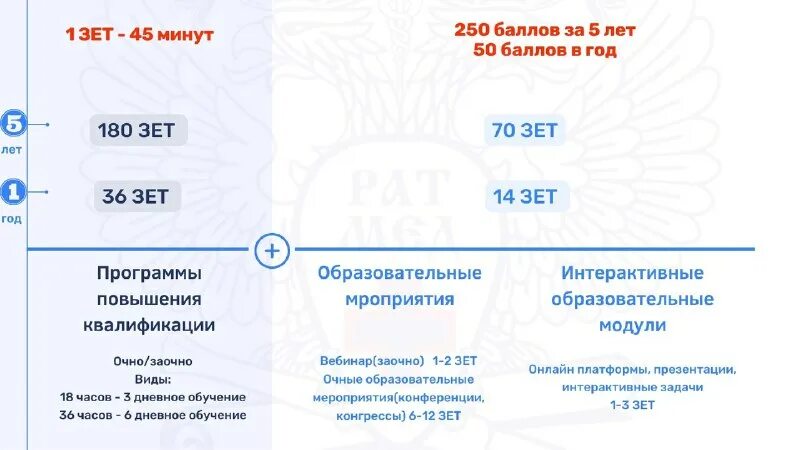 баллы нмо сколько в год. отчет врача. баллы в системе непрерывного медицинского образования. баллы нмо сколько в год. непрерывное медицинское образование.