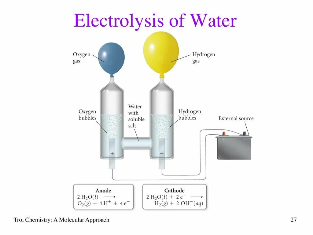 1 водород кислород вода. Water Electrolysis. Alkaline Water Electrolysis. Electrolysis of Water Heavy Water. Water Electrolysis Voltage vs Ampere graph.