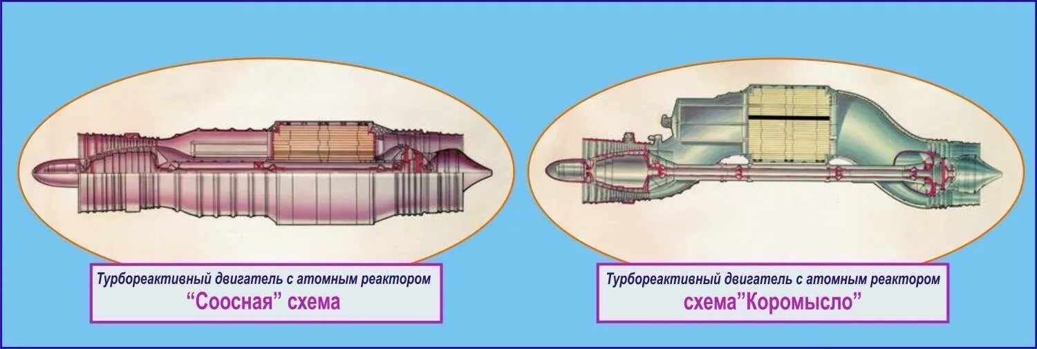 Рд 0410 ядерный. Ядерный двигатель презентация. Ядерный двигатель. Ядерный двигатель для космических кораблей. Ядерный турбореактивный двигатель.
