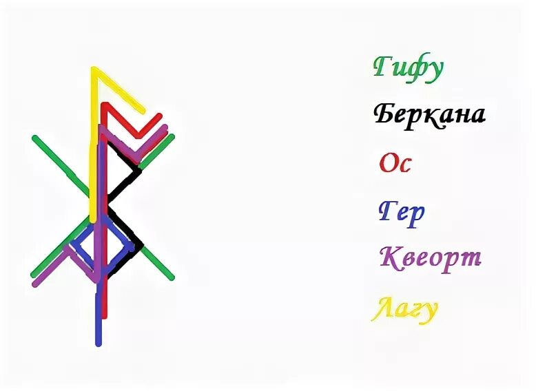 Символ любви. Символы любви и отношений. Став рун сердце. Рунический став сердце. Руны сердце.