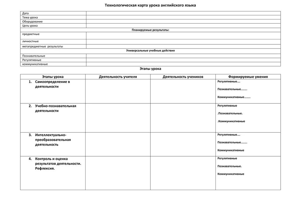 Шаблон технологической карты урока по ФГОС образец. Технологическая карта форма проведения занятия по ФГОС. Технологическая карта урока по ФГОС образец английский язык. Шаблон технологической карты урока по ФГОС образец 2023. Технологические карты русского языка 9 класса