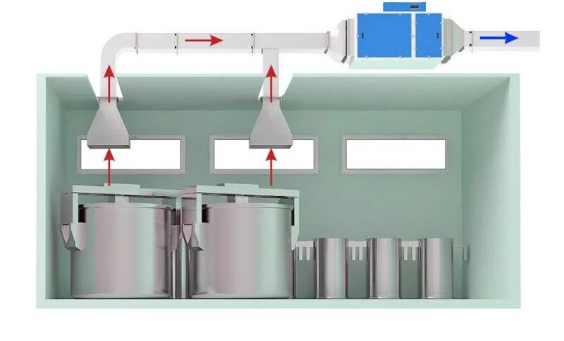 Приток воздуха в помещения