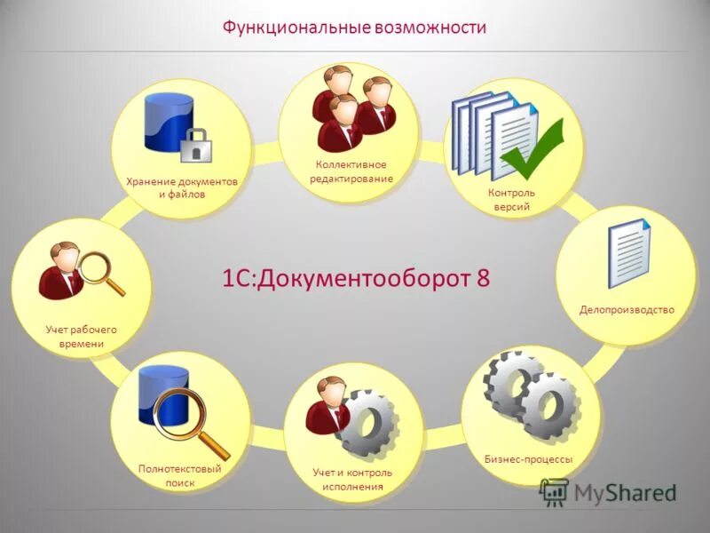 Сервис обработки документов. СЭД 1с документооборот. Электронный документооборот схема. Автоматизация документооборота на предприятии. Системы автоматизации документооборота и учета.