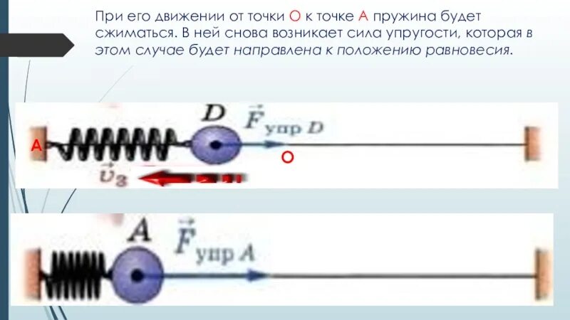 Колебательное движение является равномерным движением верно