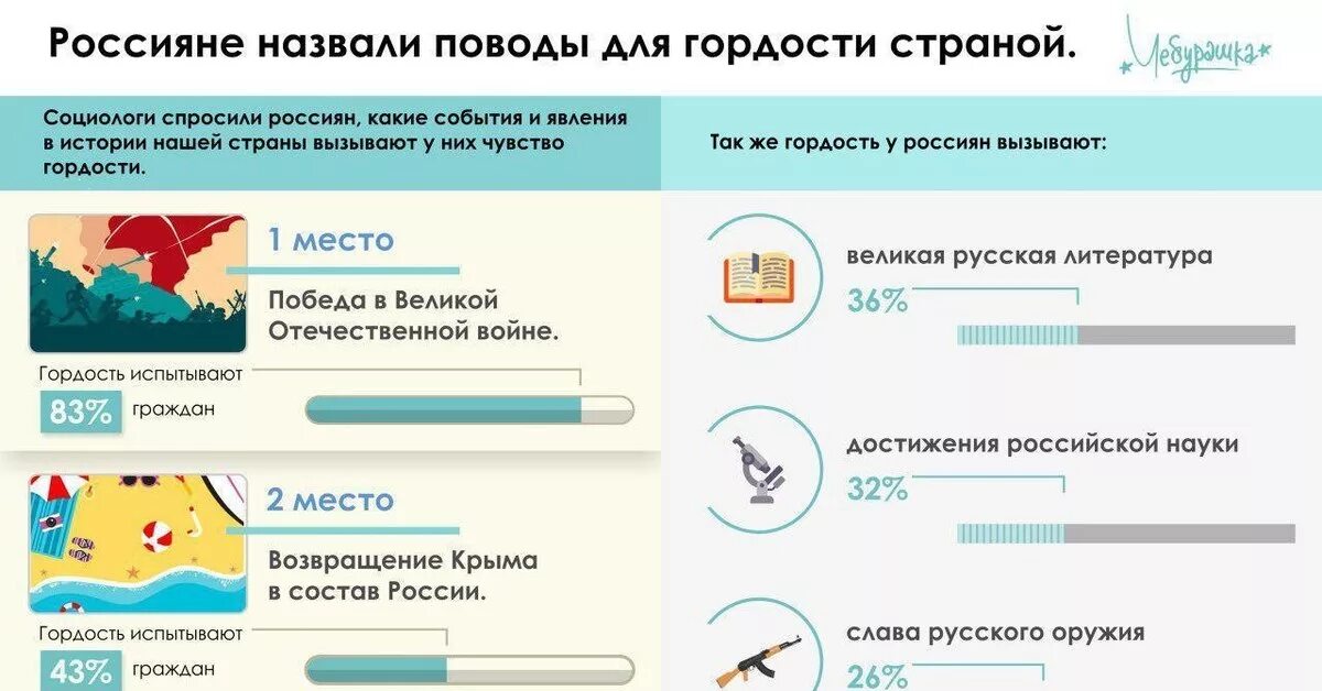 Достижения нашей страны. Достижения России которые вызывают чувство гордости. Достижения нашей страны которые вызывают гордость. Какие достижения нашей страны могут вызвать это чувство.