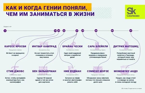 Как понять что мне интересно. Как понять чем я хочу заниматься в жизни. Чем заниматься в жизни. Как определиться чем заниматься в жизни.