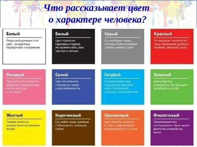 Психология цвета. Характер по цвету. Любимый цвет и характер человека. Характеристики цвета. Психология цвета в одежде.