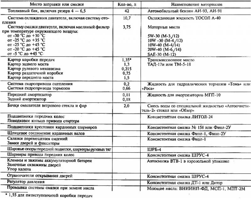 Объем масла в кпп нива