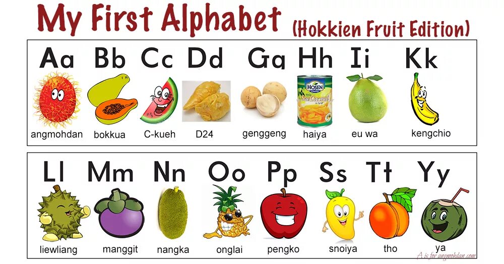 They some fruit. Азбука фрукты. Азбука фрукты и овощи. Fruits Alphabet. Английский алфавит фрукты.