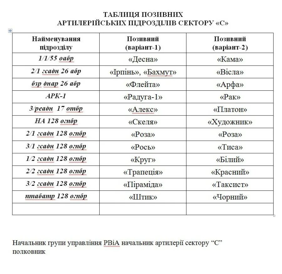 Какой позывной взять. Таблица позывных. Позывные примеры. Позывные подразделений. Позывные спецназа примеры.