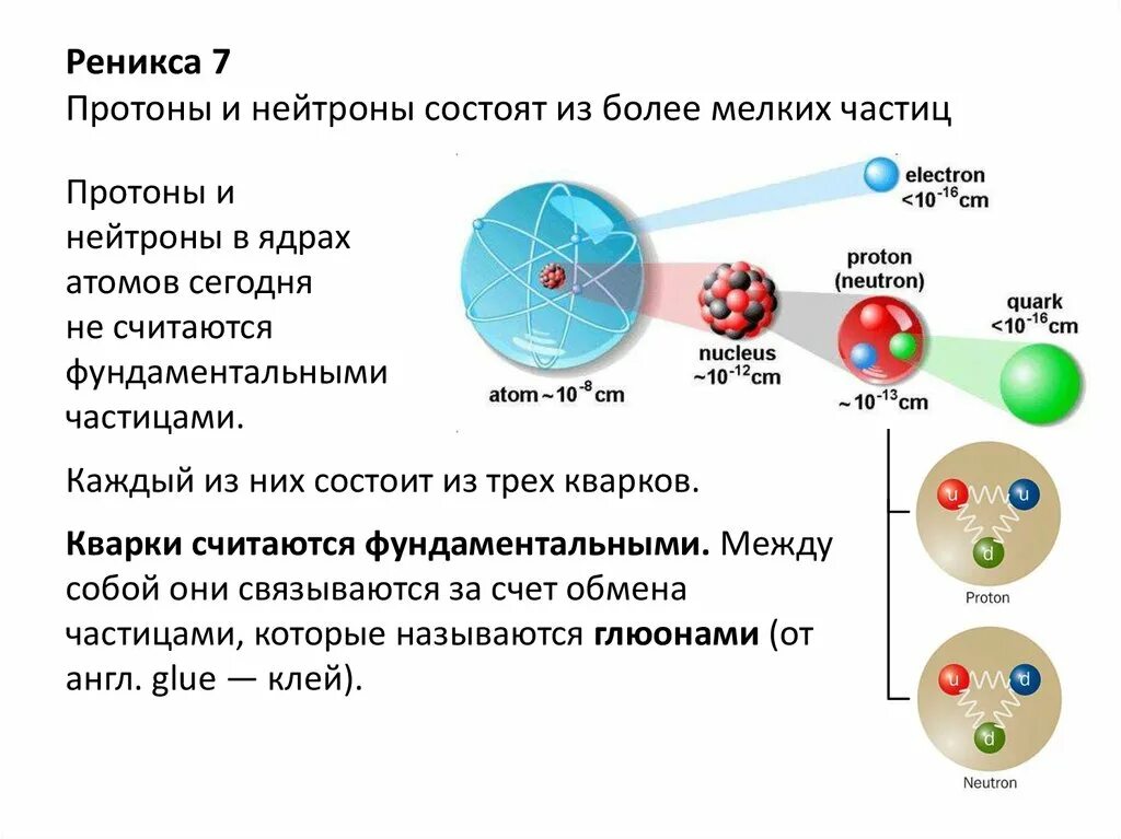 Частица состоящая из протонов и нейтронов