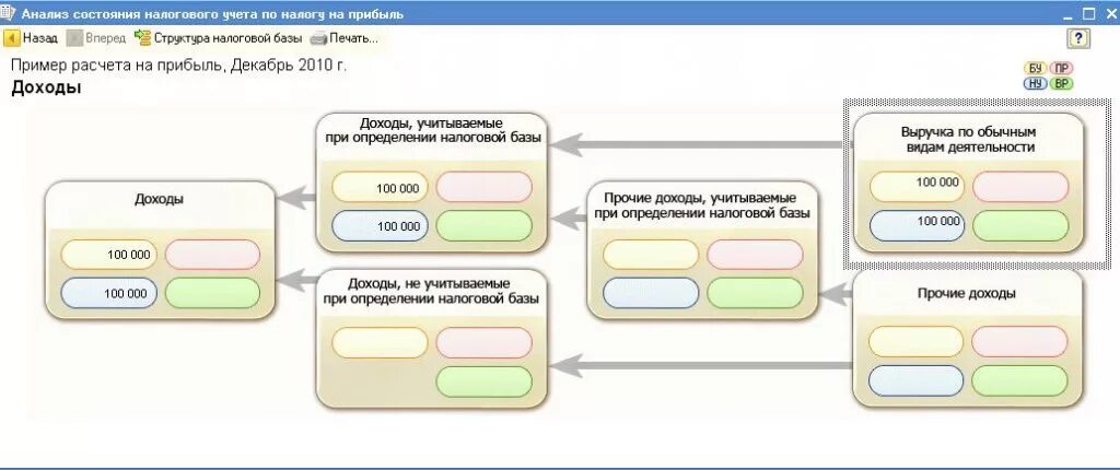 Таблица авансов по прибыли. Расчет налогооблагаемой базы по налогу на прибыль пример. Налог на прибыль в 1с. Схема формирования налоговой базы по налогу на прибыль. Учет по налогу на прибыль схема.