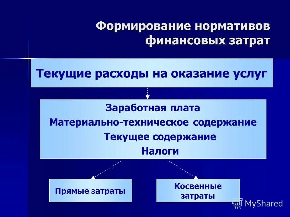 Формирование нормативов расходов на оплату труда. Нормативные расходы это. Формирование нормативов расходов на оплату труда. Затраты непосредственно связанные с оказанием госуслуг. Нормативы затрат.