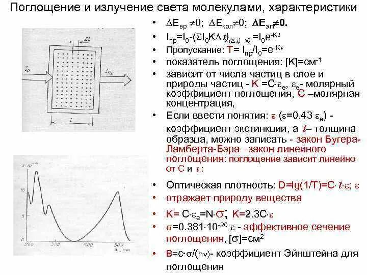 Поглощение света молекулой. Поглощение излучения. Излучение и поглощение света. Причины поглощения света.