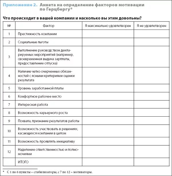 Анкета организации качества. Пример анкеты для опроса сотрудников организации. Анкета по мотивации. Анкета для выявления мотивации сотрудника. Анкета для оценки мотивации персонала.