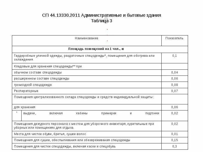 Сп административные и бытовые здания статус. СП 44.13330.2011 административные и бытовые здания. СП административно-бытовые здания. Группа производственных процессов СП 44.13330.2011. СП 44.13330.2011"административные и бытовые здания» картинки.