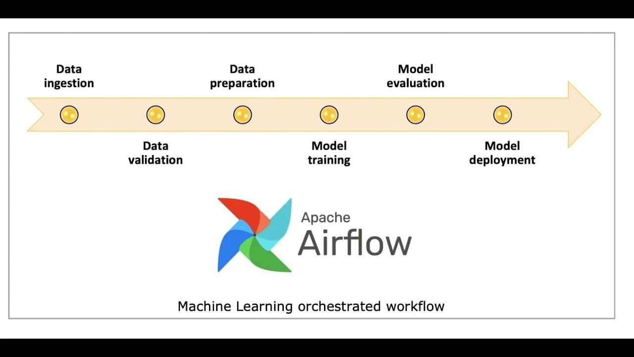 Apache airflow что это. Apache airflow. apache airflow современный &quot;стек технологий&quot;. airflow python. apache airflow logo.