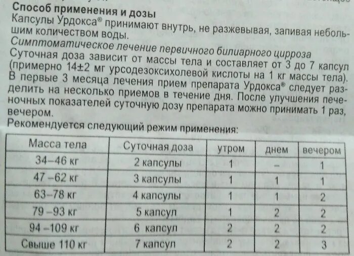 Урсосан пить до или после еды взрослым. Урсосан таблица дозировки. Урсосан дозировка для детей. Урсосан дозировка в таблетках детям. Урдокса 250 таблетки.