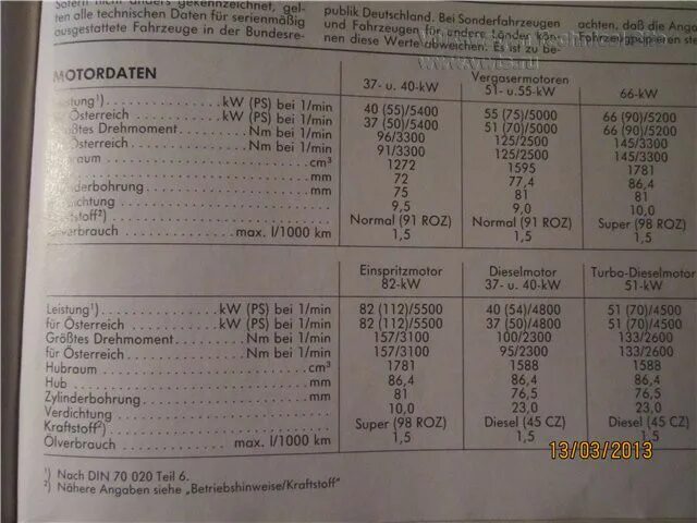 Расход масла в двигателе на 1000 км. Допустимый расход масла на 1000. Расход масла в двигателе. Норма доливки масла в двигатель. Норма расхода масла в двигателе на 1000 км.