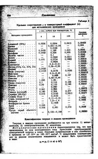 Коэффициент сопротивления нихрома