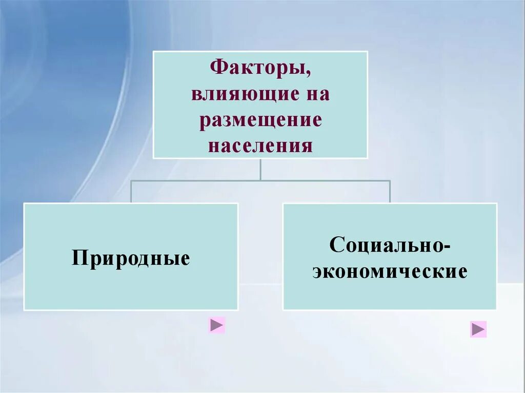 Факторы влияющие на размещение населения. Природные факторы влияющие на размещение населения. Факторы влияющие на размещение населения таблица. Социально экономические факторы размещения населения. Социально экономические факторы размещения