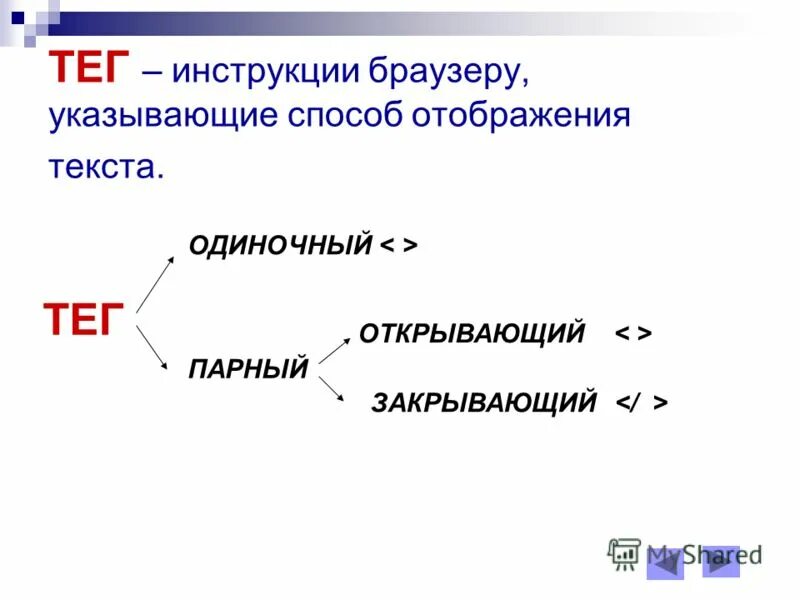 Сайт отображается в виде текста. Отражение текста. Tag) элемент языка разметки гипертекста. Инструкция браузеру указывающая способ отображения текста. Тэг это инструкция браузеру указывающая способ отображения текста.