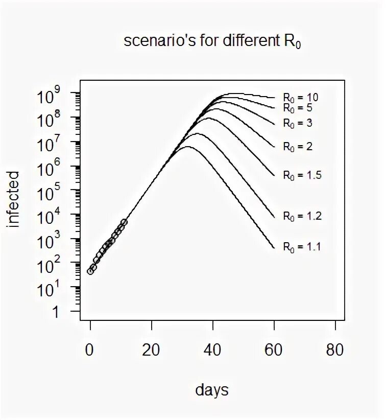 Different r