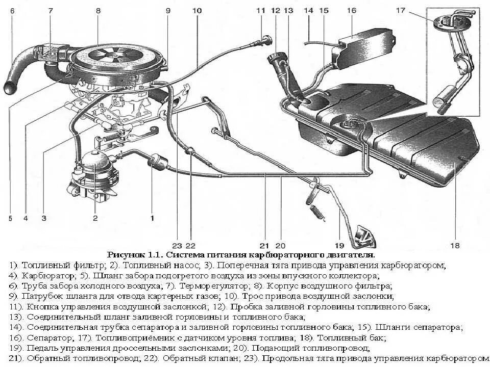 Схема топливной системы ВАЗ 2104 карбюратор. Система питания двигателя ВАЗ 2107 карбюратор. Топливная система 21213 карбюратор. Топливная система Нива 2121 карбюратор схема. Описание топливной системы