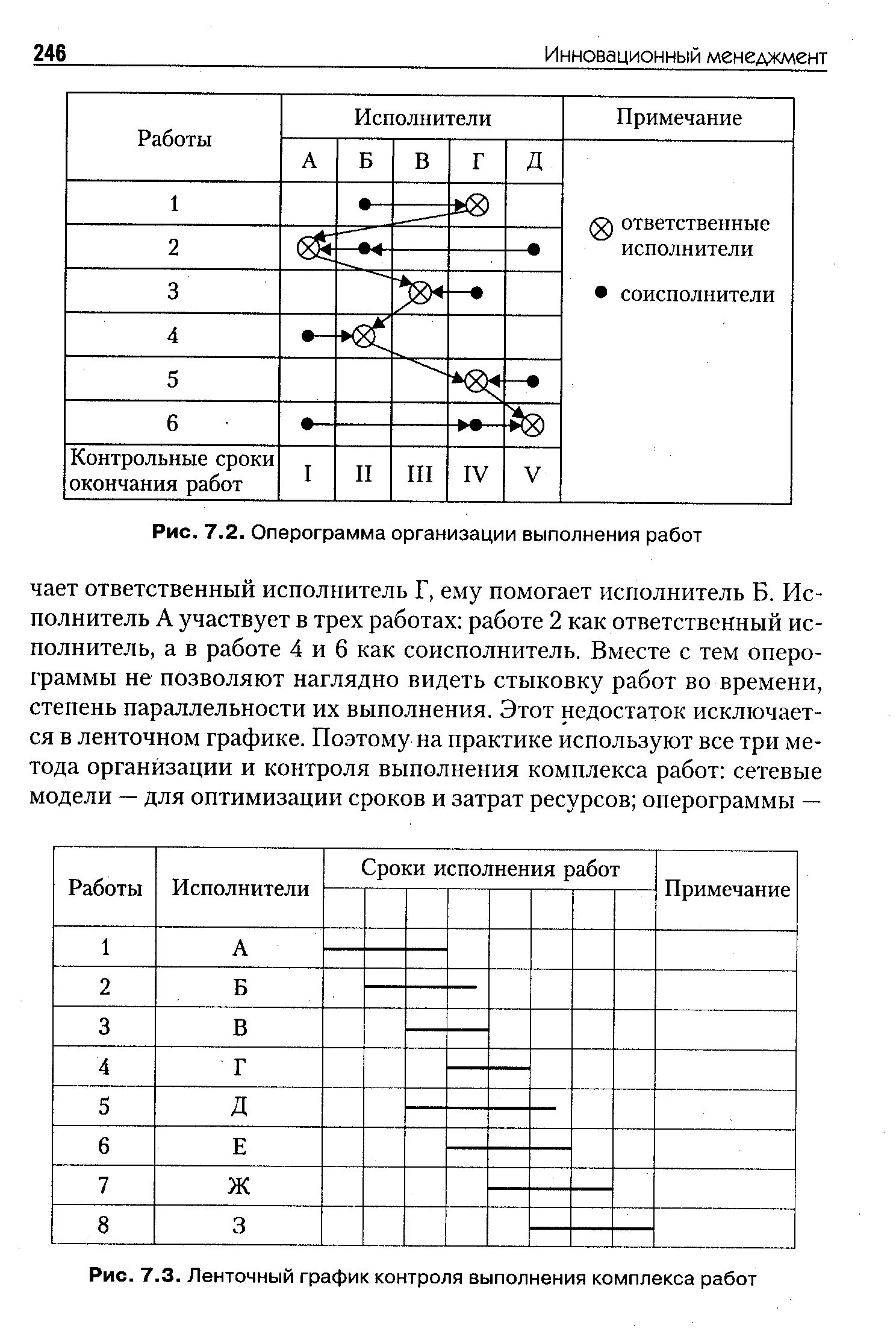 Контроль выполнения работ исполнителями