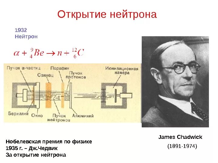 Кому из ученых принадлежит открытие нейтрона. 1932 Чедвик открытие нейтрона. Схема открытия нейтрона Чедвиком. Открытие нейтрона опыт Чедвика.