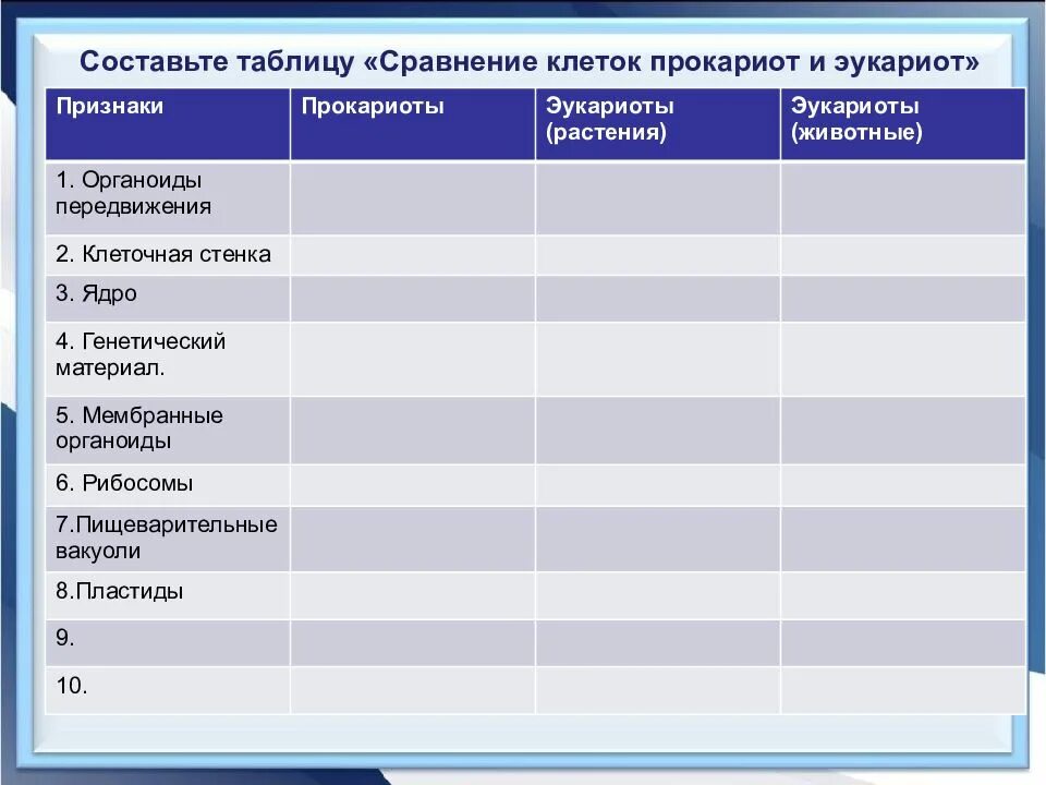 Установите соответствие признаков прокариот и эукариот. Сравнение клеток разных царств эукариот таблица 9 класс биология. сравнение эукариотической и прокариотической клетки таблица. таблица сравнение клеток разных царств эукариот 9 класс таблица. таблица по биологии 9 класс сравнение клеток разных царств эукариот.