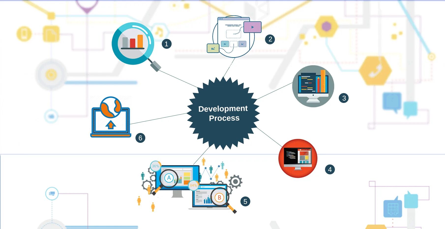 Software Development process. Website Development process. Application developer навыки. Web app Development. Processing site