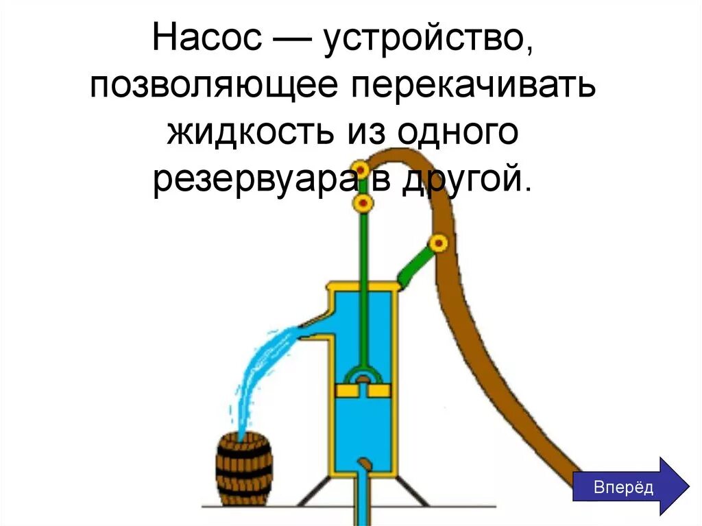 Поршневой гидравлический насос физика 7 класс. Гидравлический насос физика 7 класс. Схема поршневого жидкостного насоса физика 7. Физика 7 кл поршневой жидкостный насос.