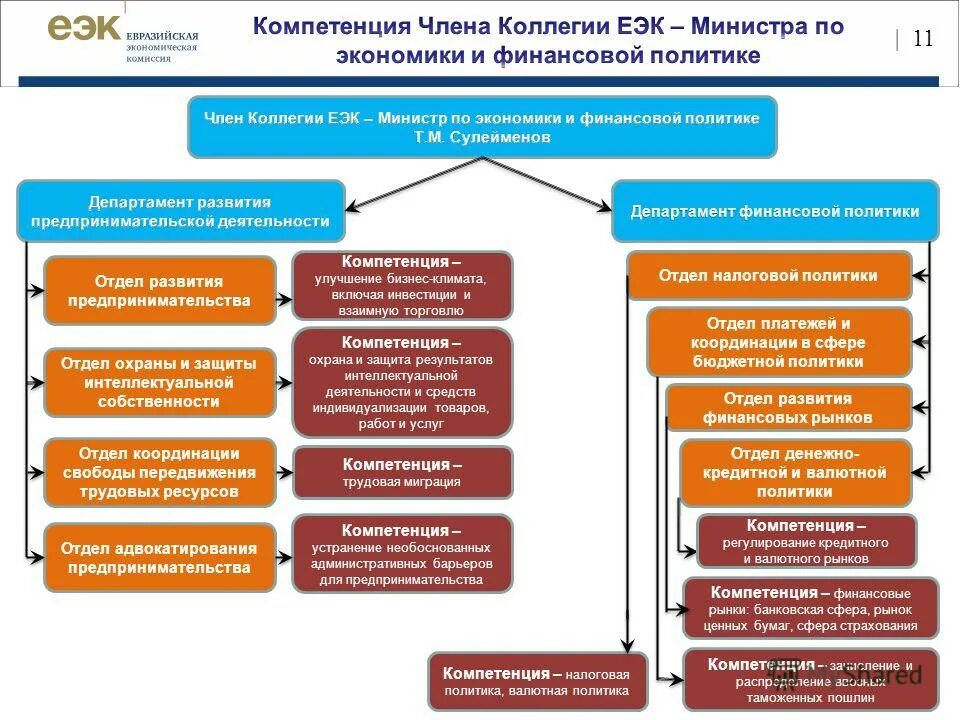 медицинских учреждениях департамента здравоохранения города москвы