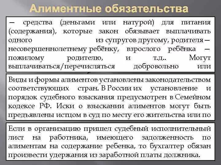 Алиментное содержание супругов. Алиментные обязательства. Содержание алиментного обязательства. Алименты обязательства членов семьи. Алиментные обязательства других членов семьи кратко.