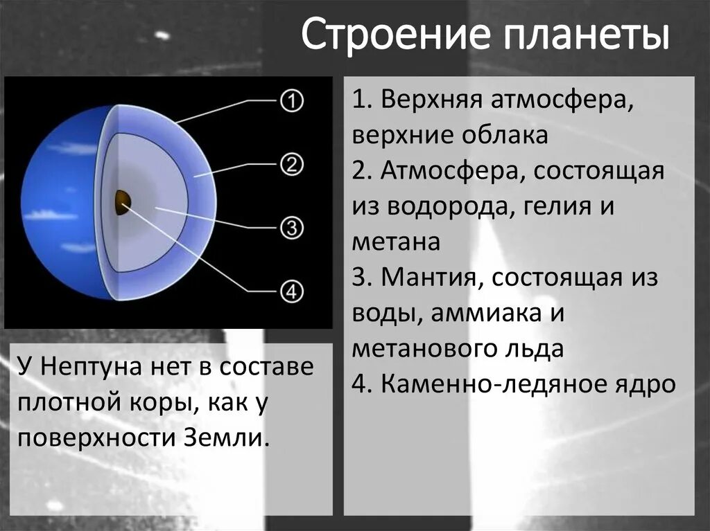 Внутреннее строение Нептуна. Внутреннее строение планеты Нептун. Структура Нептуна. Нептун структура планеты. Планета состоящая из водорода и гелия