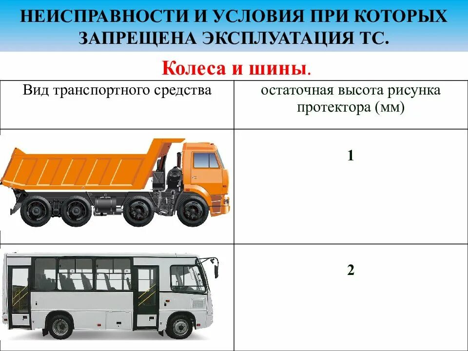 Неисправность транспортного средства. Эксплуатация транспортного средства. Запрещается эксплуатация транспортных средств. Неисправности ТС при которых запрещена эксплуатация. Запрещается эксплуатация автобусов м2 и м3