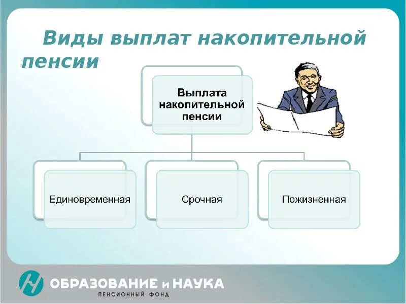 Организация выплаты пенсий и пособий. Выплата накопительной части пенсии. Виды пенсионного обеспечения. Виды накопительной пенсии. Накопительная пенсия виды пенсий.